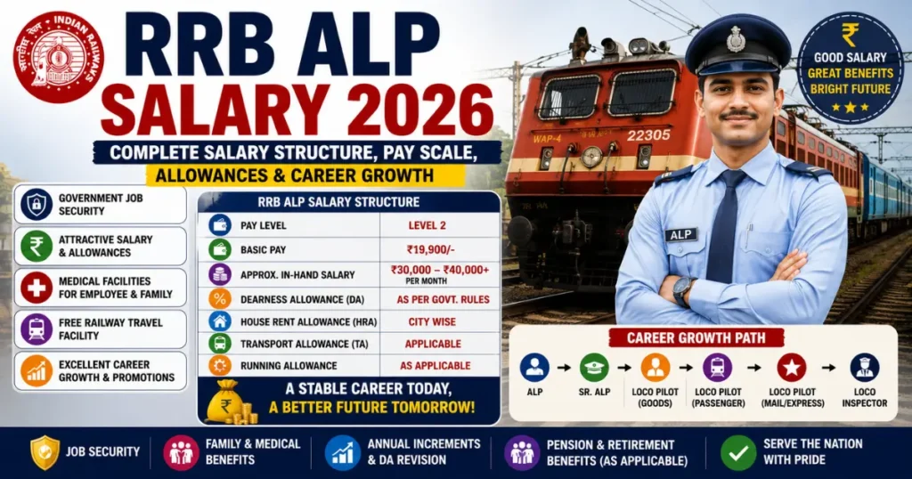 RRB ALP Salary Structure 2026